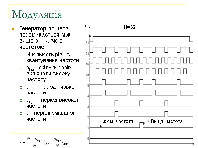 Модуляція Генератор по черзі перемикається між вищою і нижчою частотою N-кількість рівнів квантування частоти